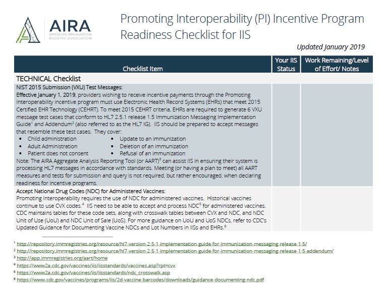 Promoting Interoperability Incentive Program Readiness Checklist