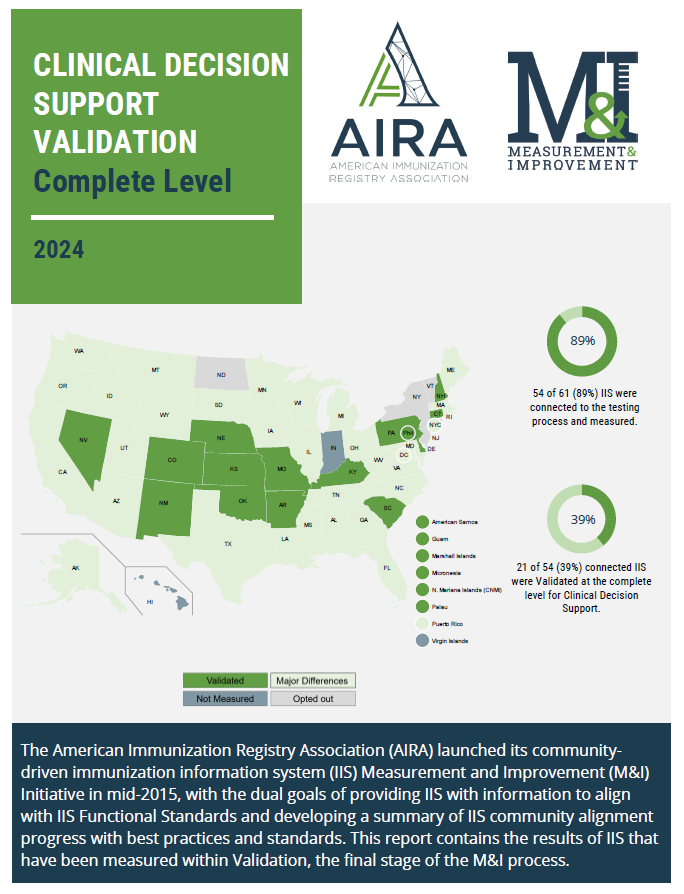Clinical Decision Support Validation: Complete Level