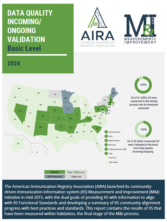 Data Quality Incoming/Ongoing Validation: Basic Level