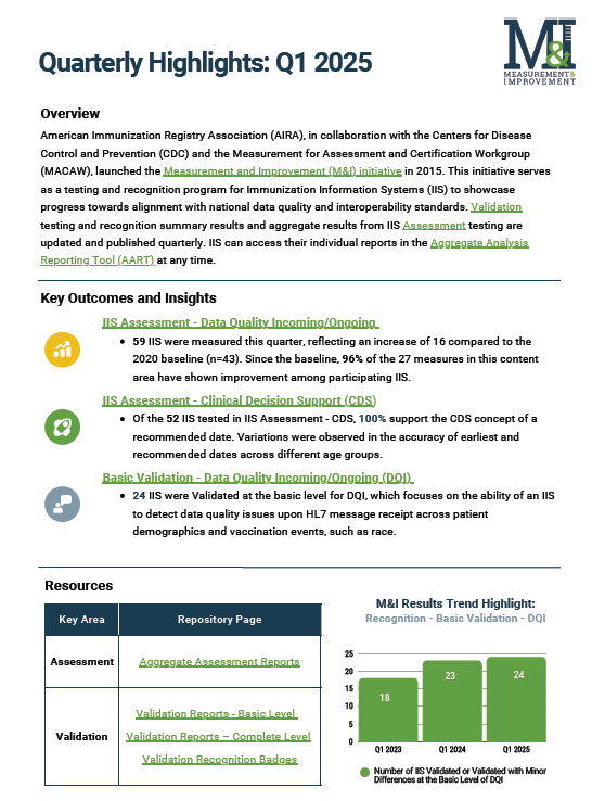 M&I Quarterly Highlights